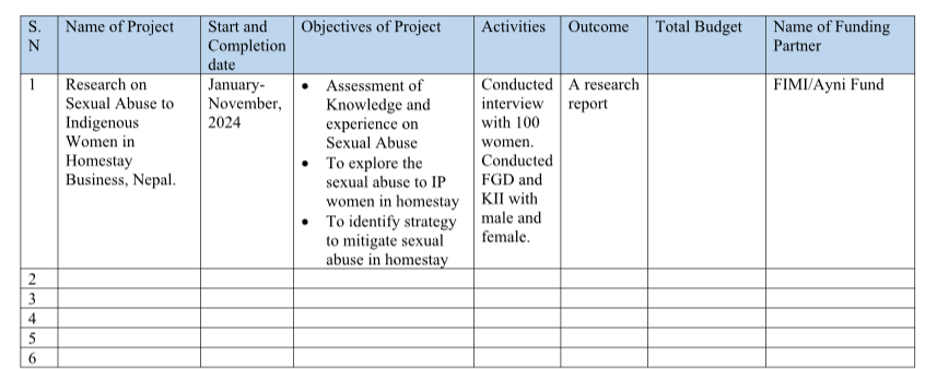 Experiences history of organization in Reverse Order